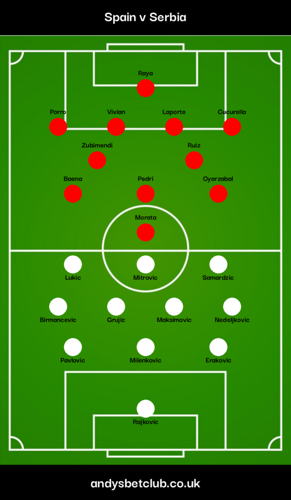 Spain v Serbia Predicted XI