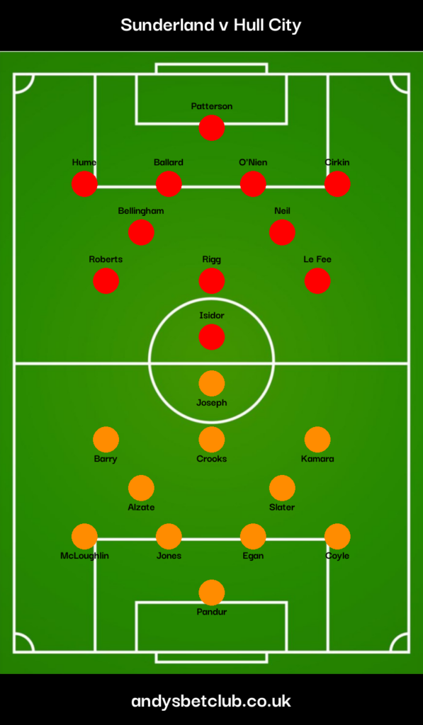 Sunderland v Hull Predicted XI