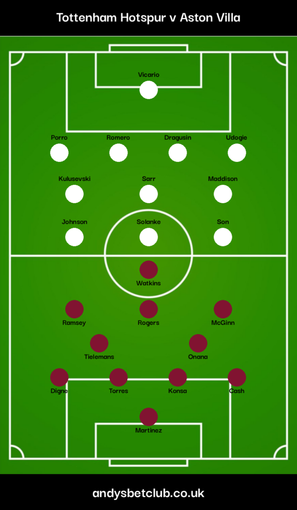 Tottenham v Aston Villa Predicted XI