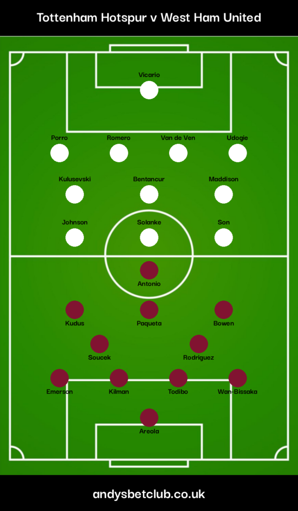 Tottenham v West Ham Predicted XI