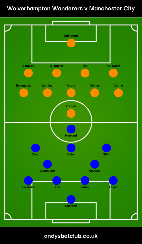 Wolves v Man City Predicted XI