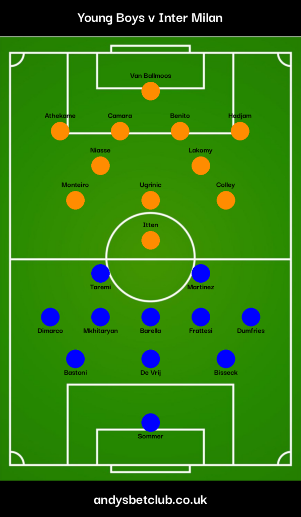 Young Boys v Inter Predicted XI