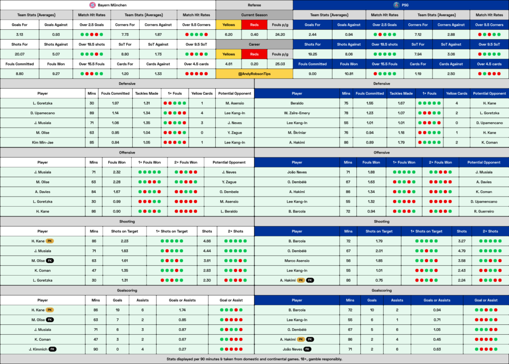 Bayern Munich v PSG Cheat Sheet