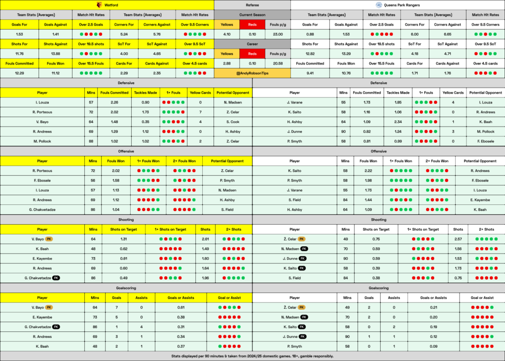 Watford v QPR Cheat Sheet