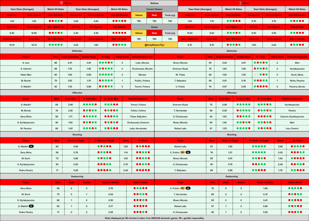 Monza v AC Milan Cheat Sheet