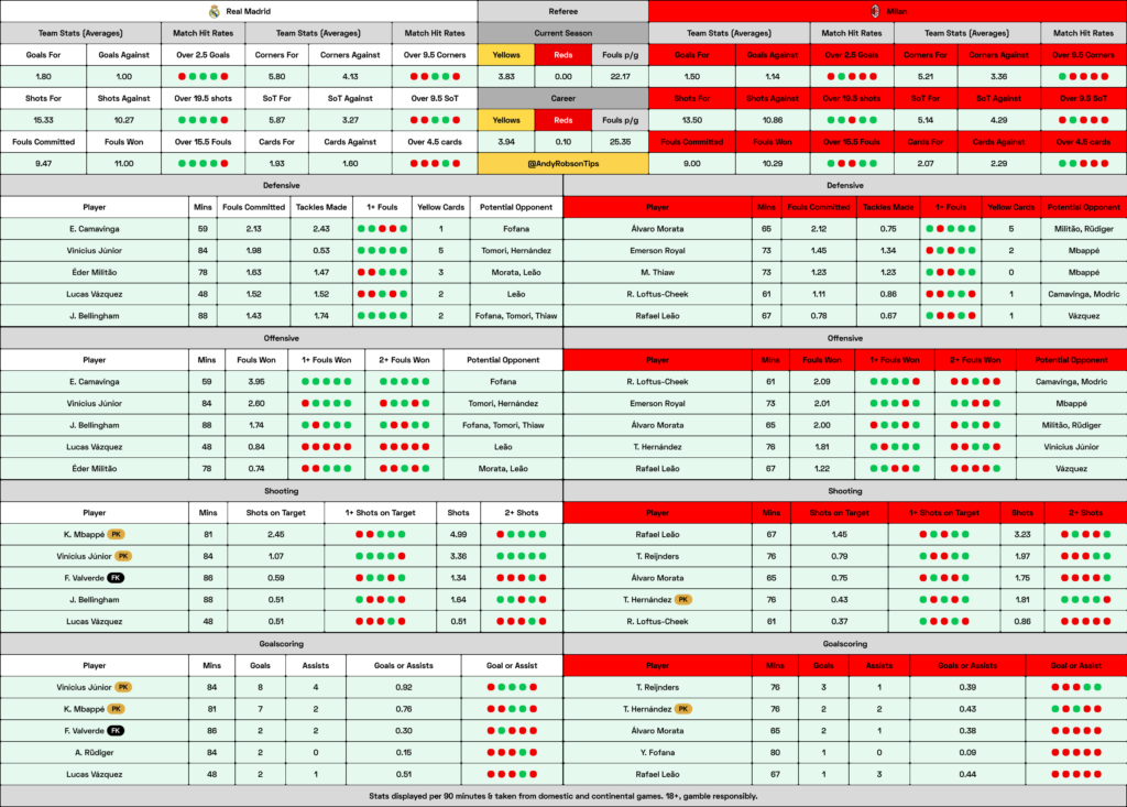 📂 Real Madrid v AC Milan Cheat Sheet