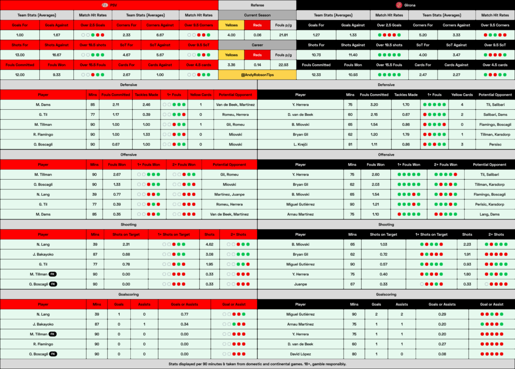 📂 PSV v Girona Cheat Sheet