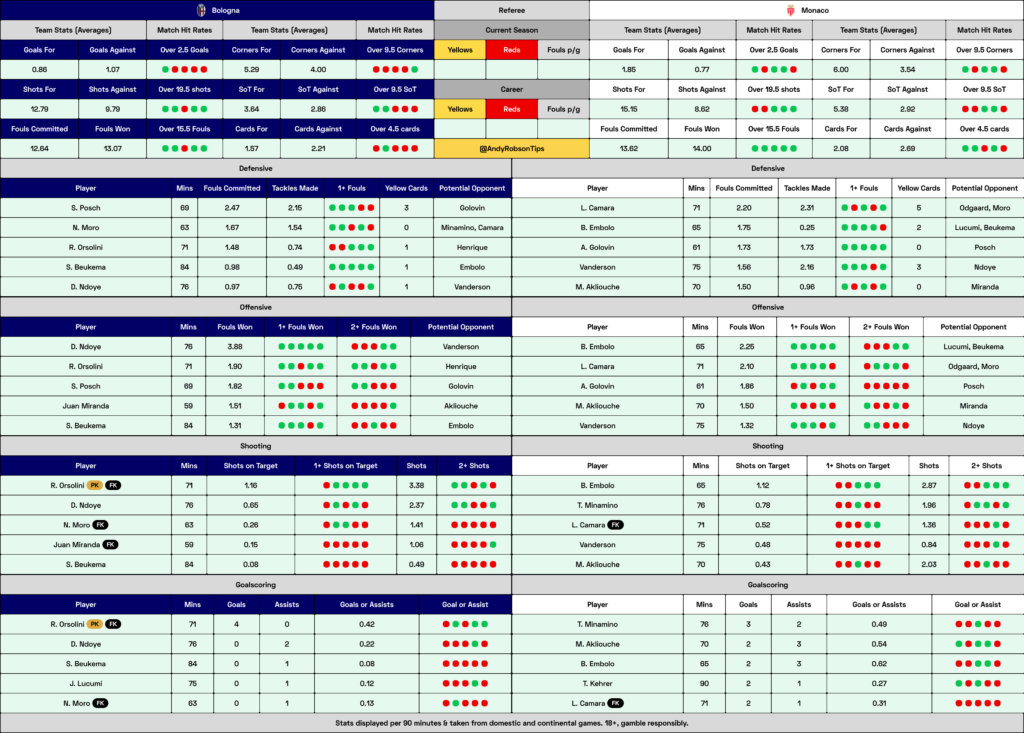 📂 Bologna v Monaco Cheat Sheet