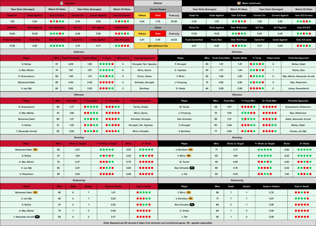 📂 Liverpool v Leverkusen Cheat Sheet