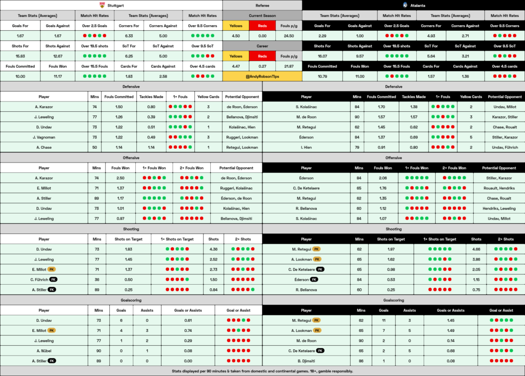 Stuttgart v Atalanta Cheat Sheet