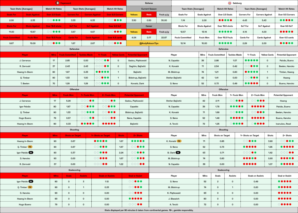 Feyenoord v Salzburg Cheat Sheet