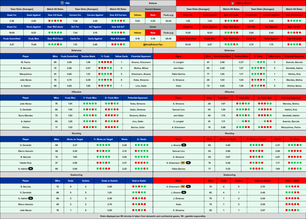 PSG v Atletico Madrid Cheat Sheet