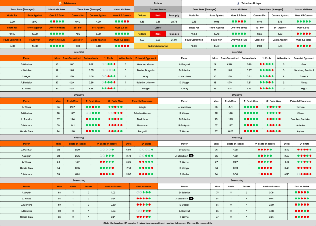 Galatasaray v Tottenham Cheat Sheet