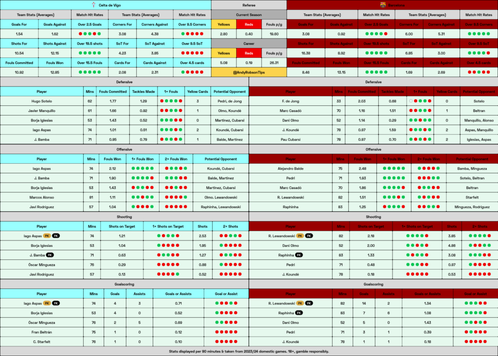 Celta Vigo v Barcelona Cheat Sheet