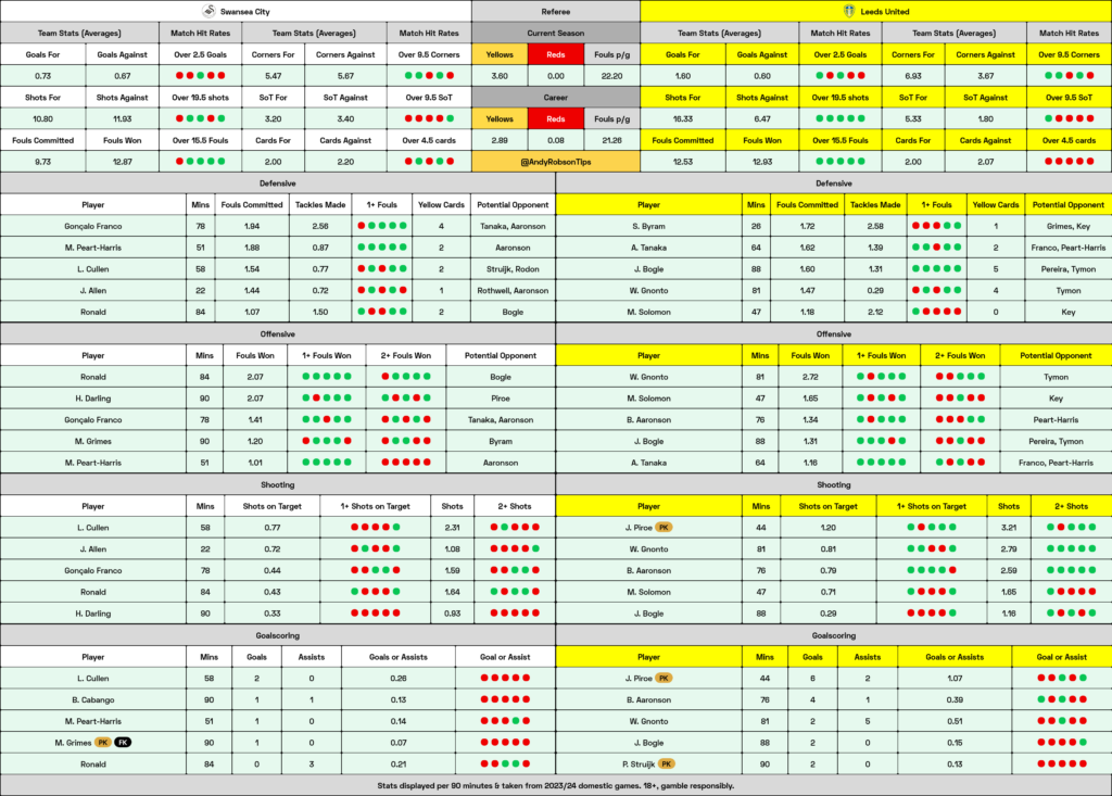 Swansea v Leeds Cheat Sheet