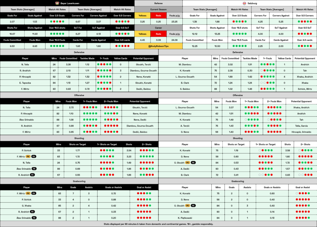 Bayer Leverkusen v RB Salzburg Cheat Sheet