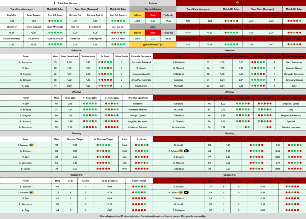 Tottenham v Roma Cheat Sheet