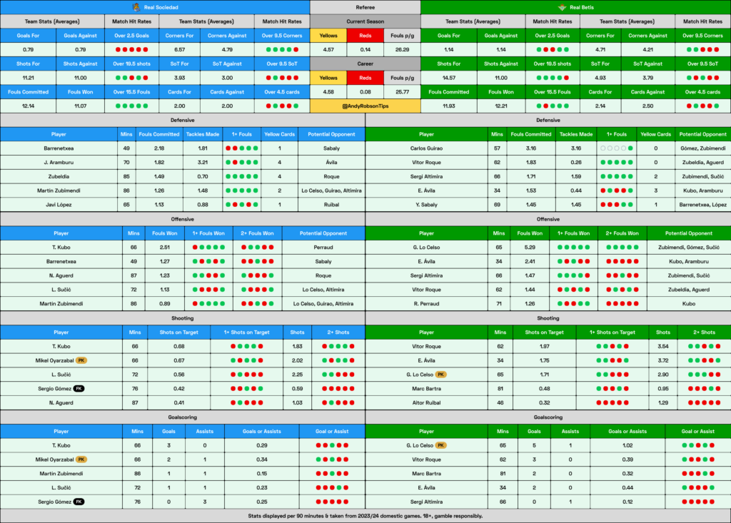 📂 Real Sociedad v Real Betis Cheat Sheet