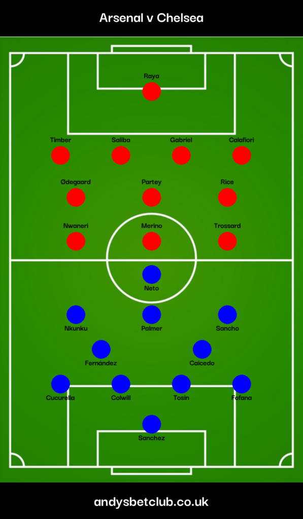 Arsenal v Chelsea Predicted XI