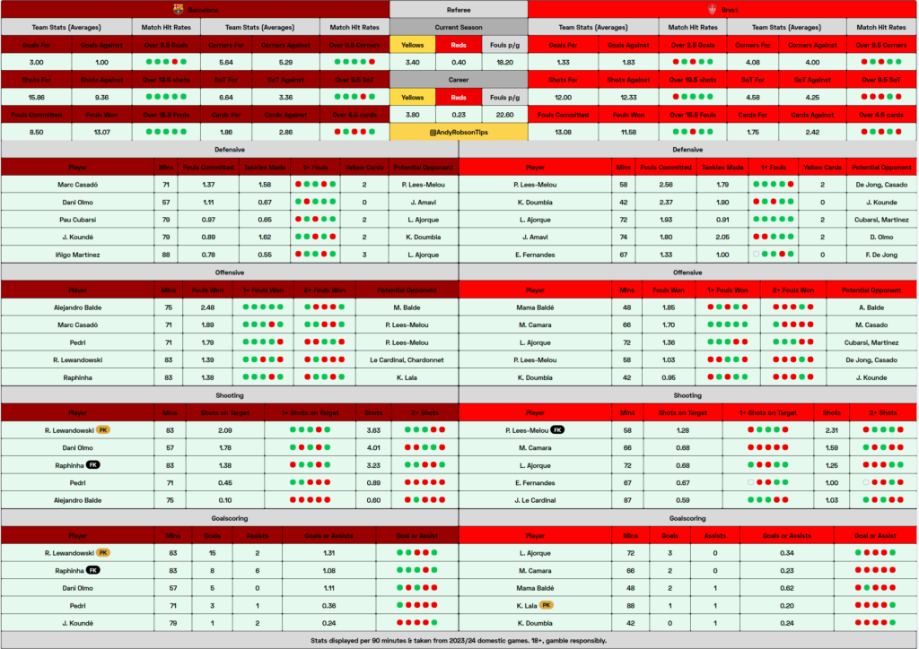 Barcelona v Brest Cheat Sheet