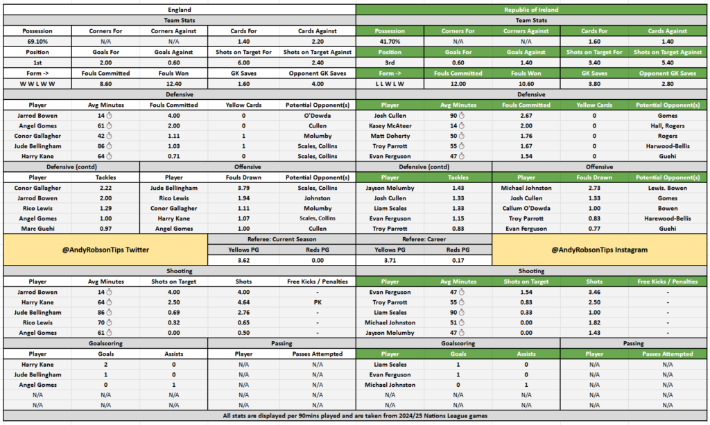 England v Republic of Ireland Cheat Sheet