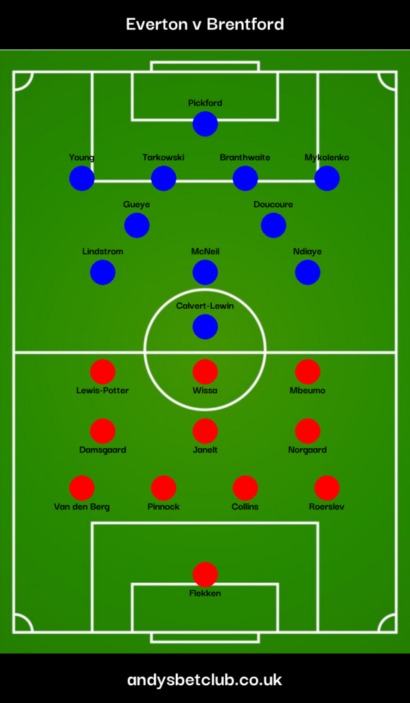 Everton v Brentford Predicted XI