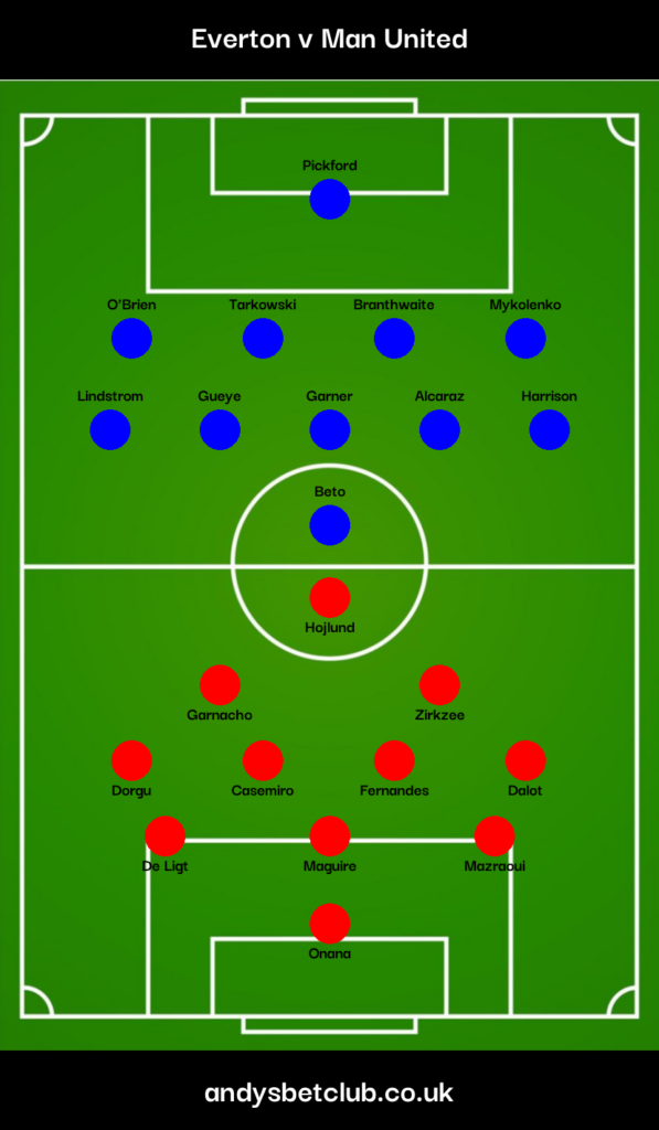 Everton v Man United Predicted XI