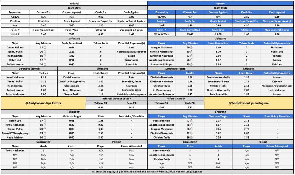 Finland v Greece Cheat Sheet