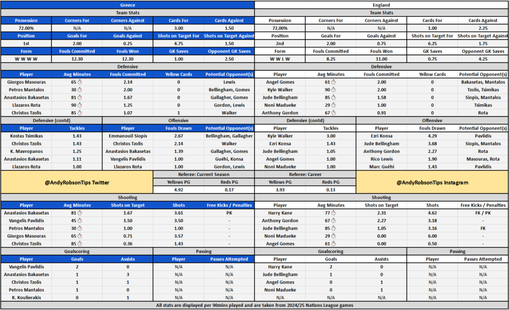 Greece v England Cheat Sheet