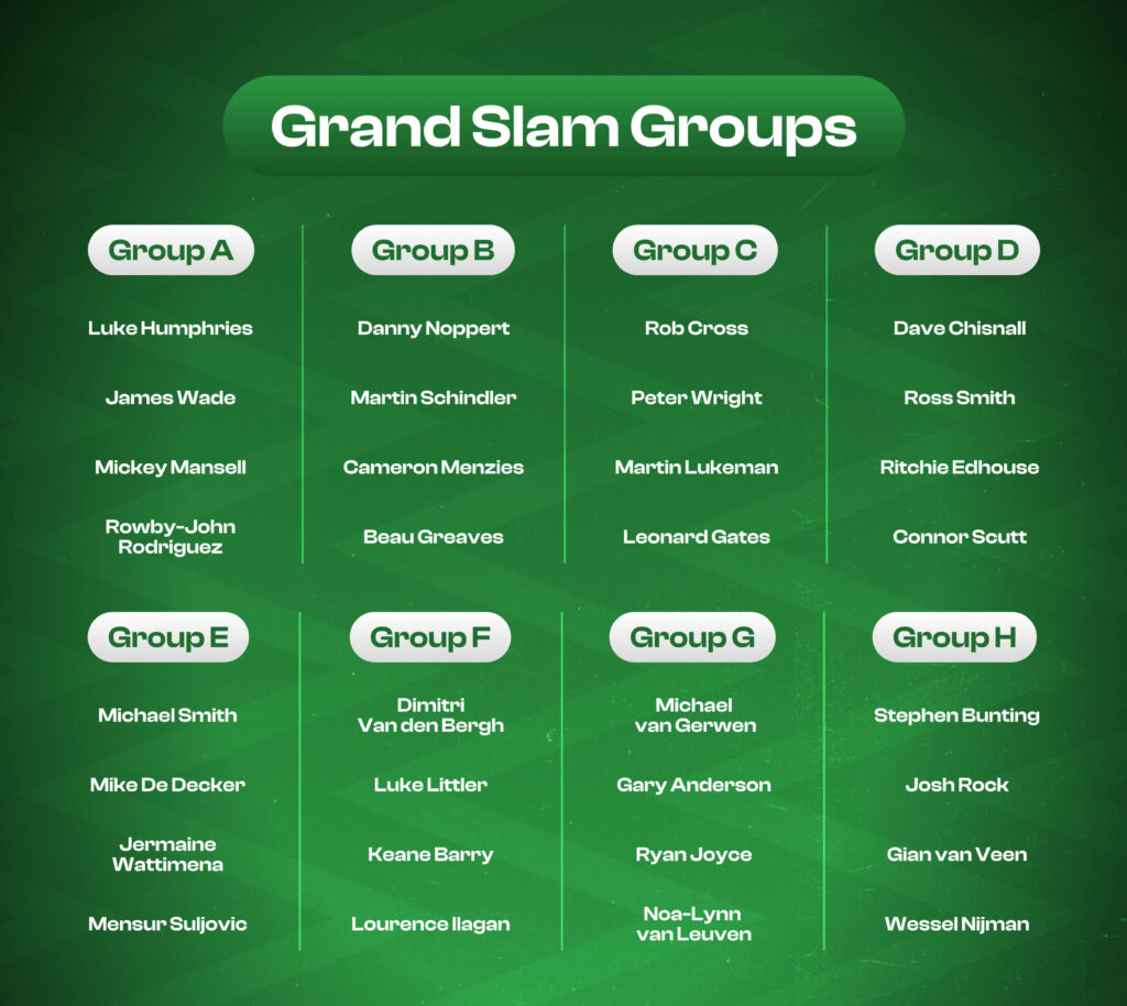 Grand Slam Groups Image