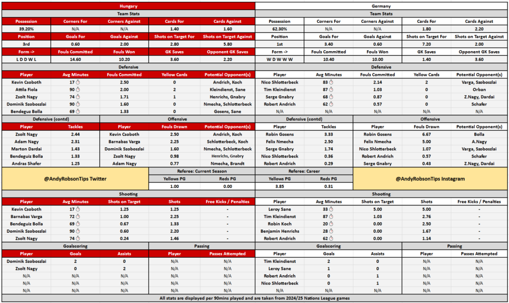 Hungary v Germany Cheat Sheet