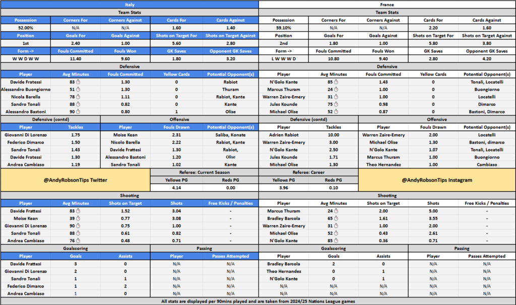 Italy v France Cheat Sheet