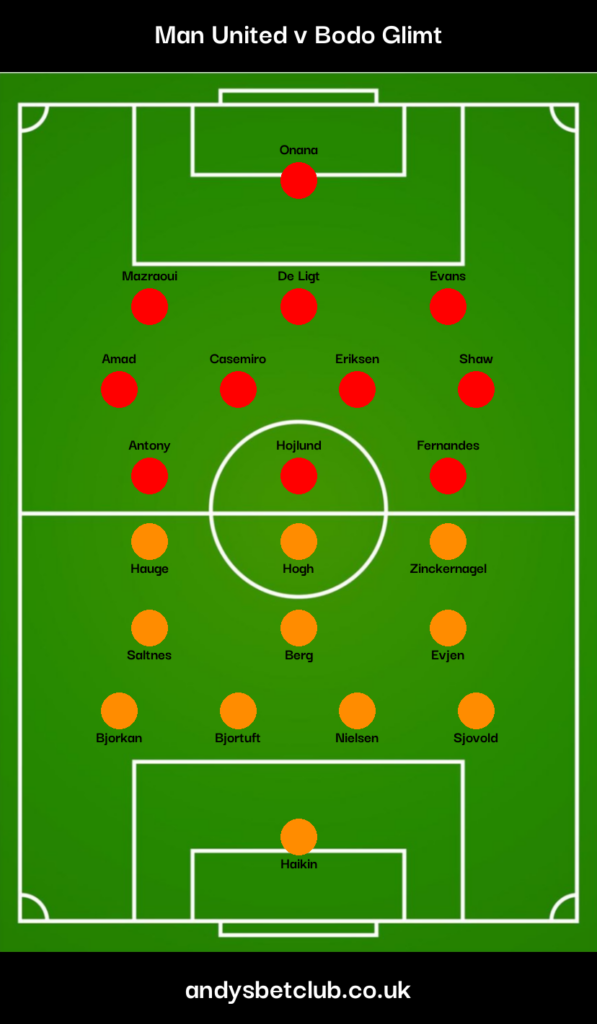 Man Utd v Bodo/Glimt Predicted XI