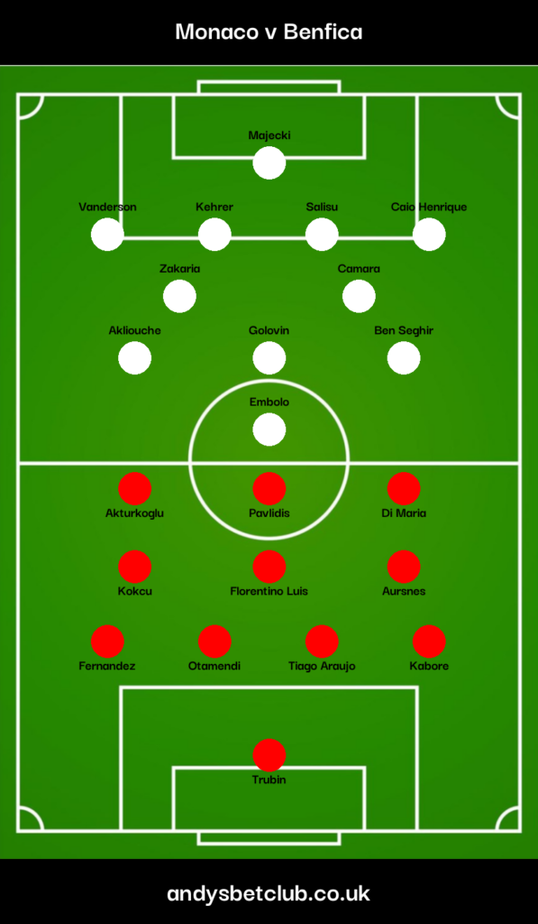 Monaco v Benfica Predicted XI