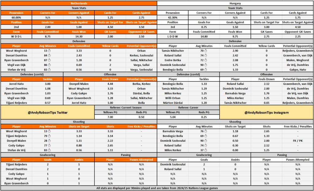 Netherlands v Hungary Cheat Sheet