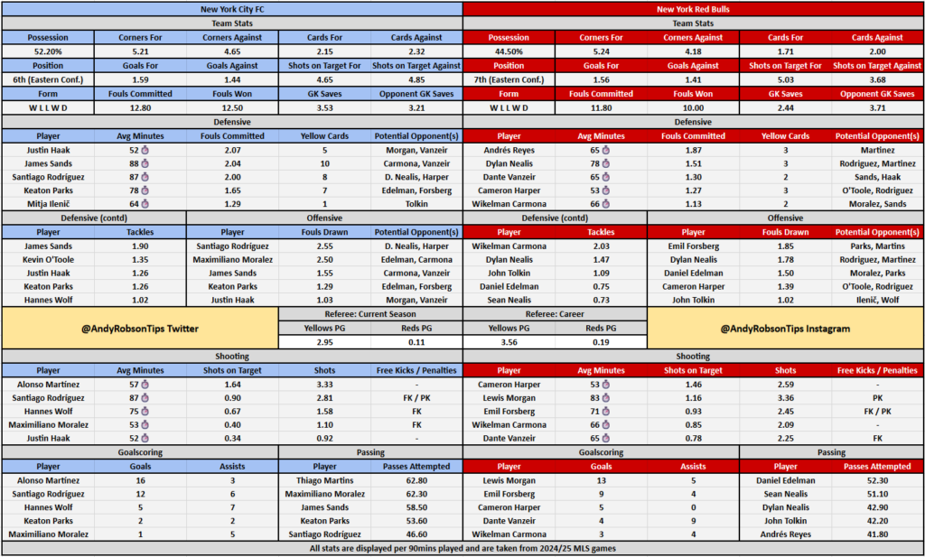 New York City v New York Red Bulls Cheat Sheet