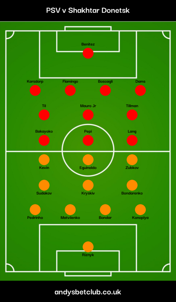 PSV v Shakhtar Donetsk Predicted XI