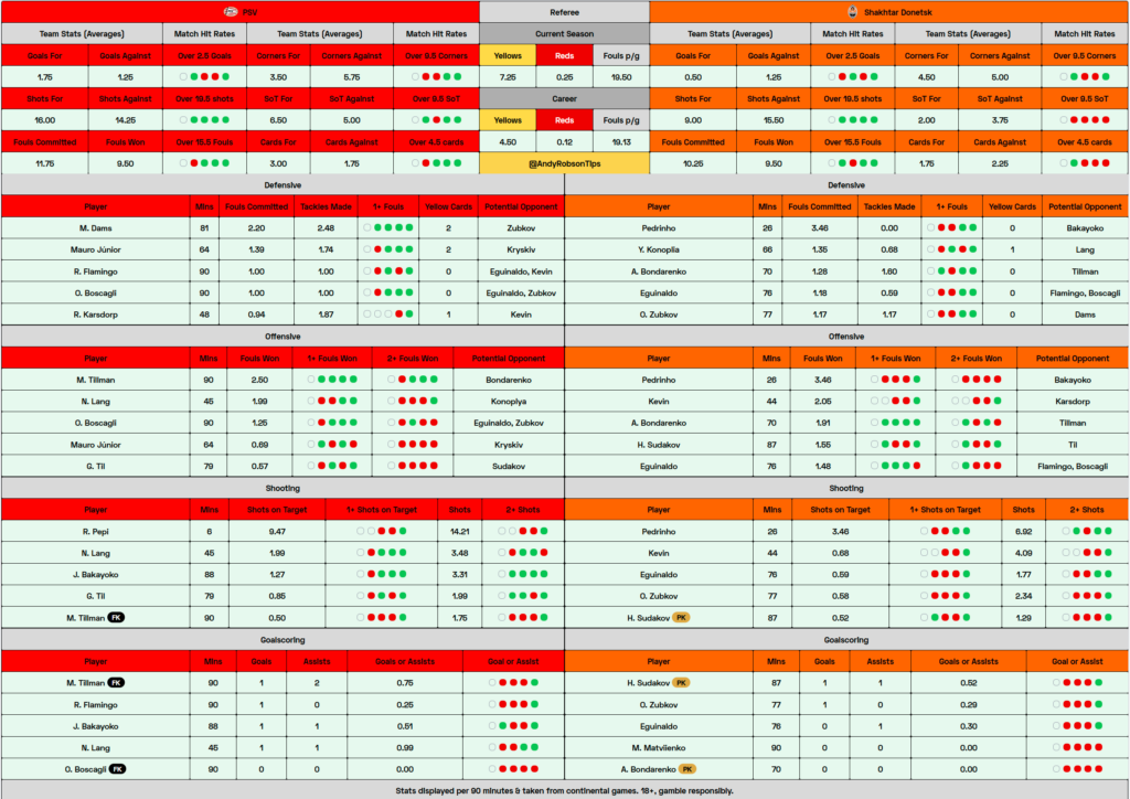 PSV v Shakhtar Donetsk Cheat Sheet