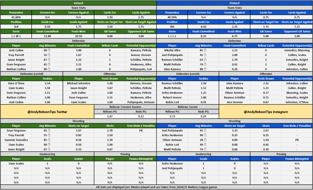 Republic of Ireland v Finland Cheat Sheet