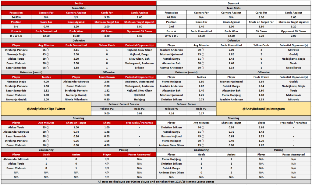 Serbia v Denmark Cheat Sheet