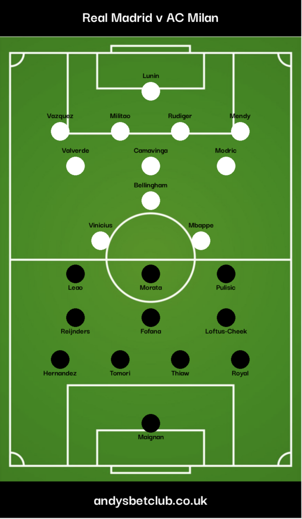 👕 Real Madrid v AC Milan Predicted XI