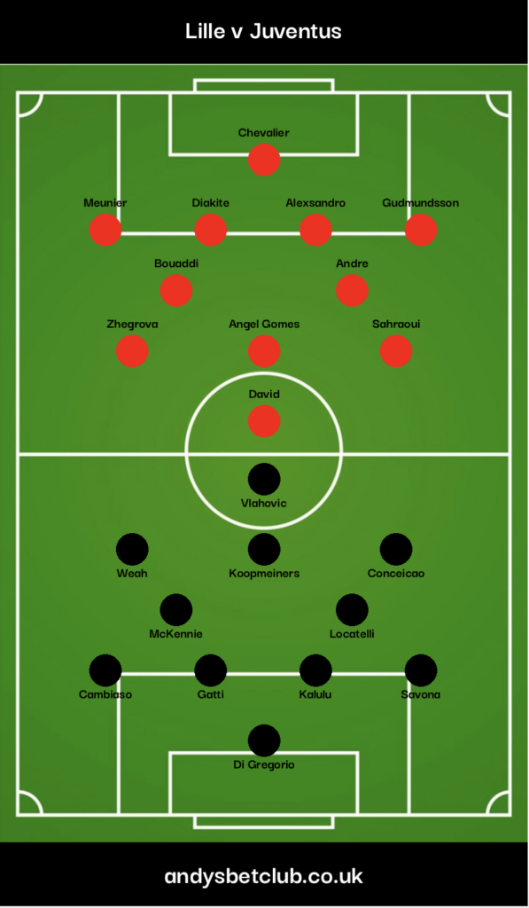 👕 Lille v Juventus Predicted XI