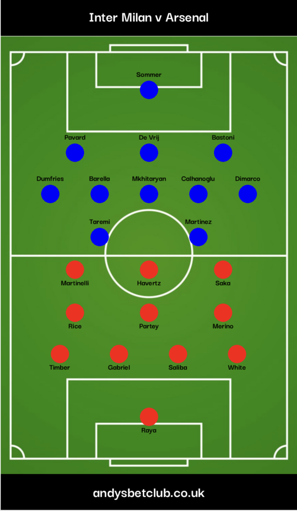 👕 Inter Milan v Arsenal Predicted XI