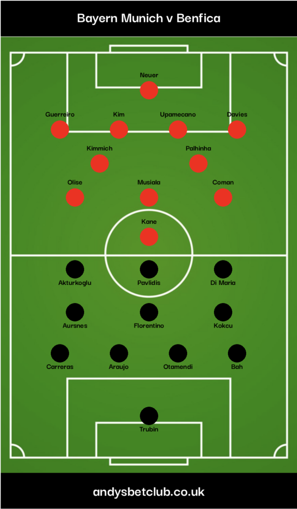 👕 Bayern Munich v Benfica Predicted XI