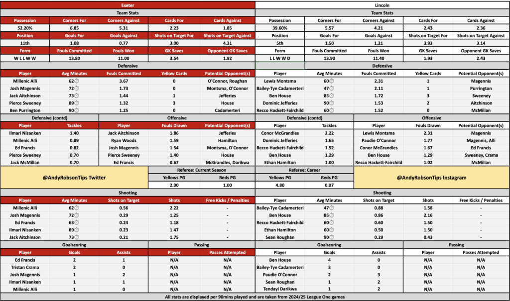 Exeter v Lincoln Cheat Sheet