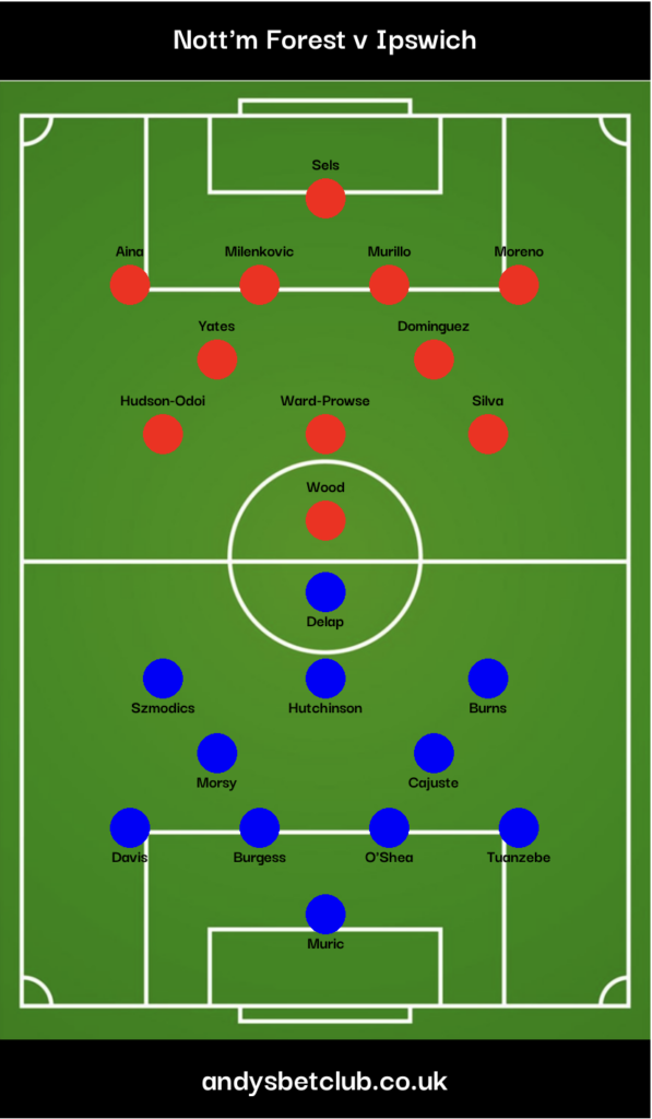 👕 Nottingham Forest v Ipswich Predicted XI