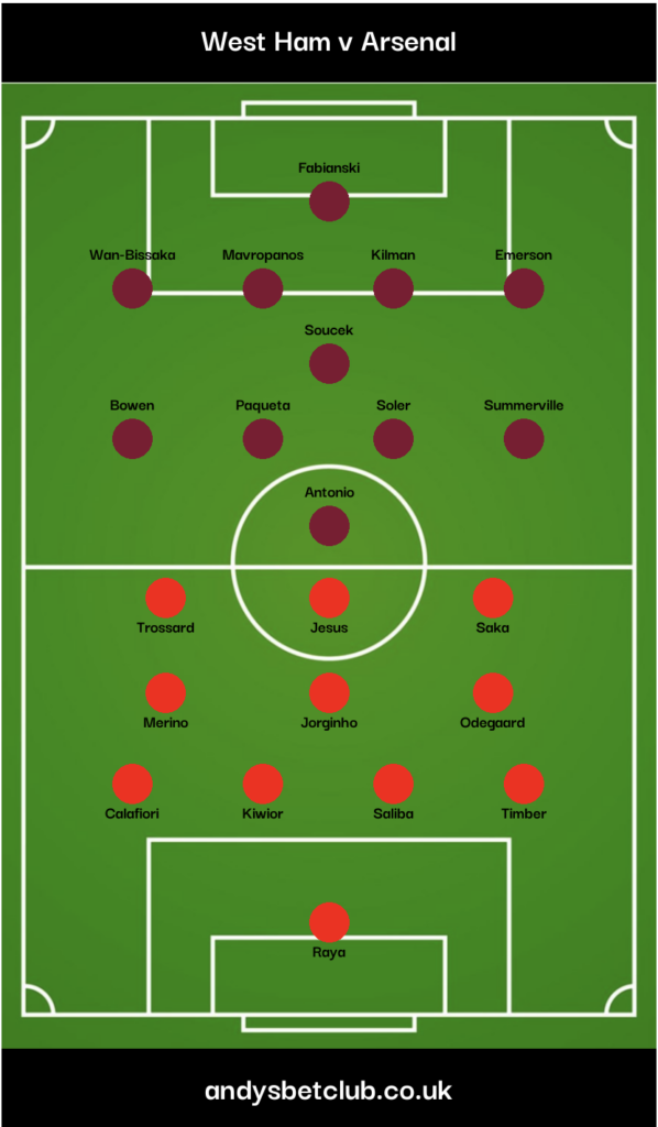 👕 West Ham v Arsenal Predicted XI