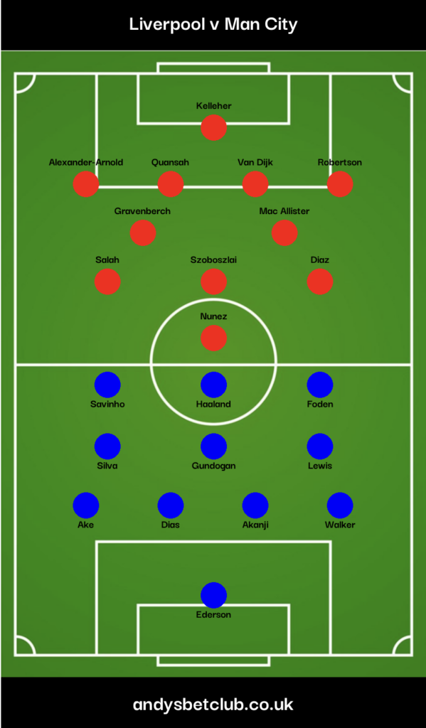 👕 Liverpool v Man City Predicted XI