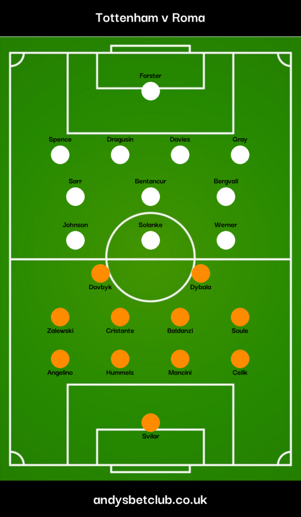 Tottenham v Roma Predicted XI