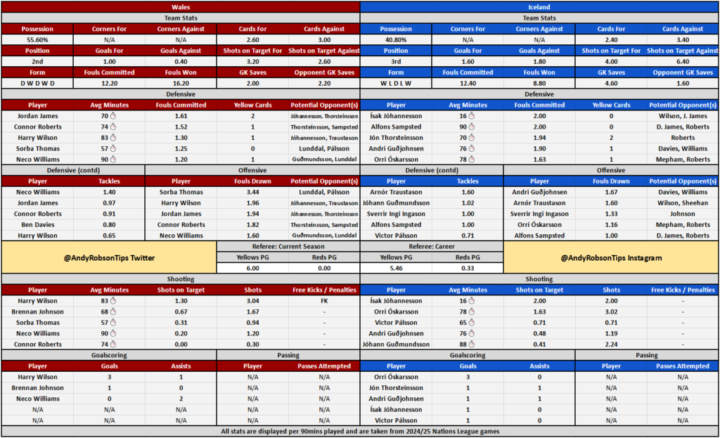 Wales v Iceland Cheat Sheet